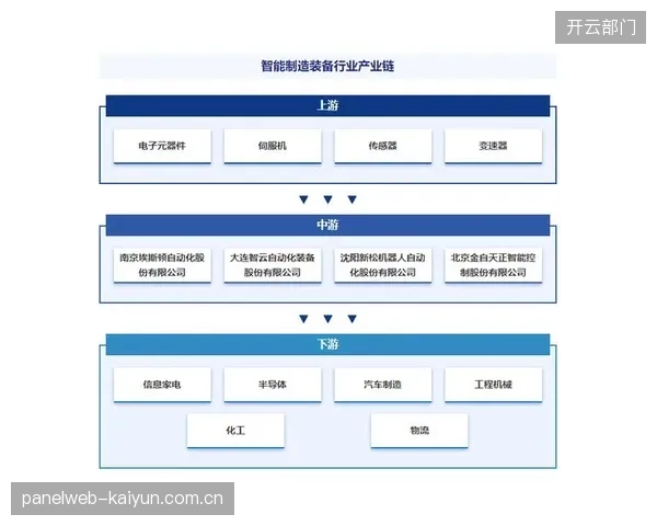 智能化推进期产业链伙伴联动交通疏导资源缓解入场压力